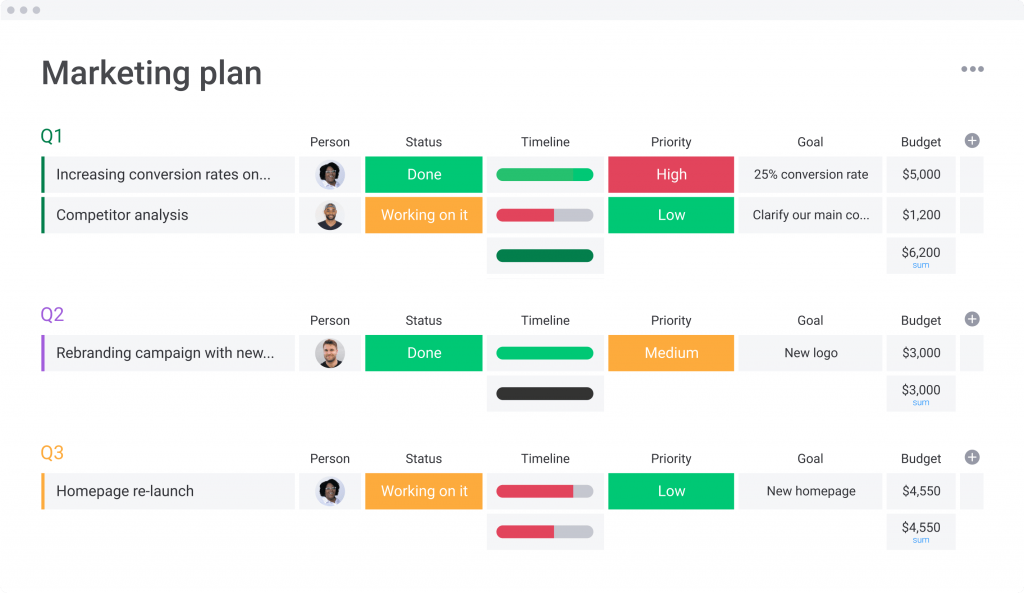 marketingplan sjabloon